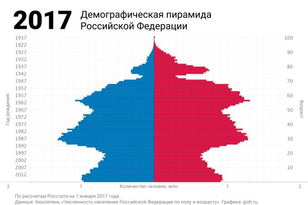 Вход в кракен даркнет