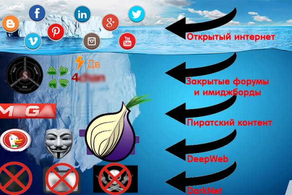 Кракен сайт как выглядит