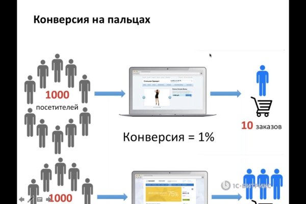 Кракен наркошоп