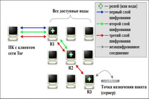 Как зайти в кракен с айфона