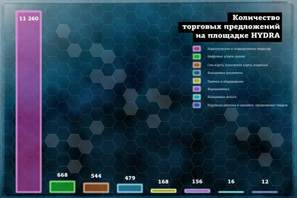 Кракен маркетплейс зеркало